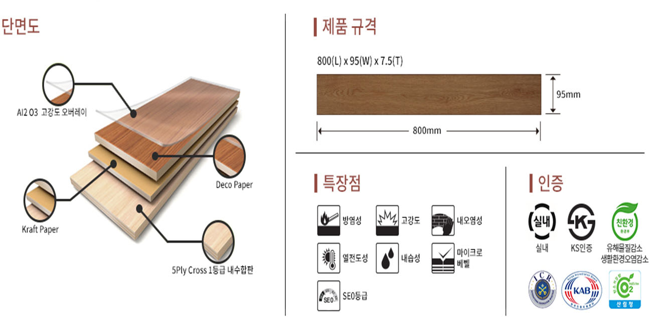 강마루규격
